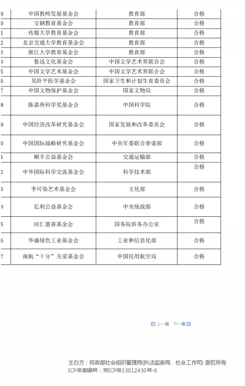 中国经济体制改革基金会我基金会2016年年度检查结果合格